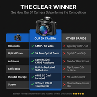 5K Digital Camera for Photography, 64MP Touch Screen Autofocus Vlogging Camera with Selfie Lens, 5X Optical Zoom, 64GB SD Card — Comparison